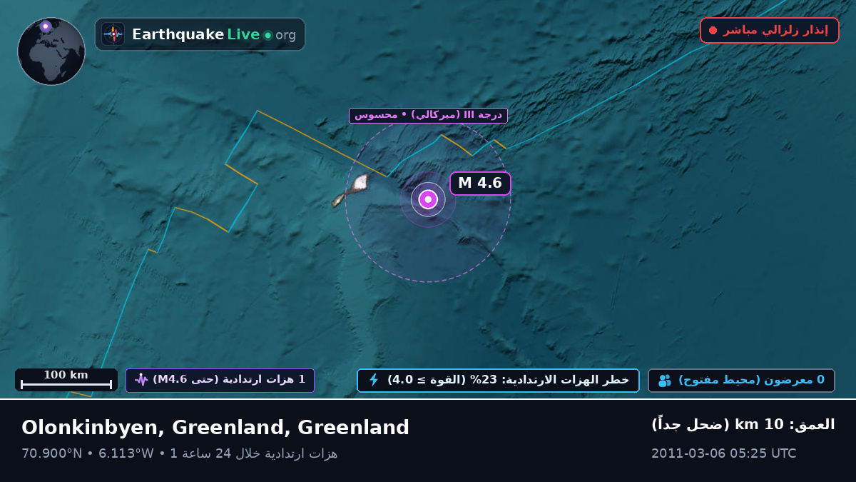 المحيط المتجمد الشمالي (Greenland)
