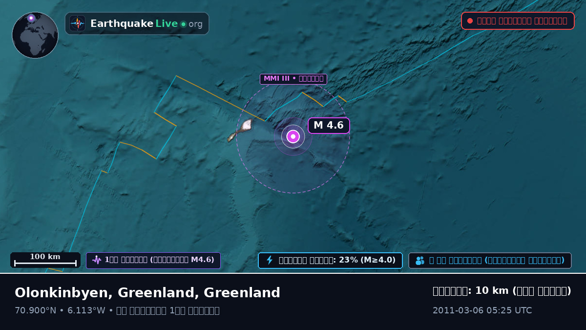 উত্তর মহাসাগর (Greenland)