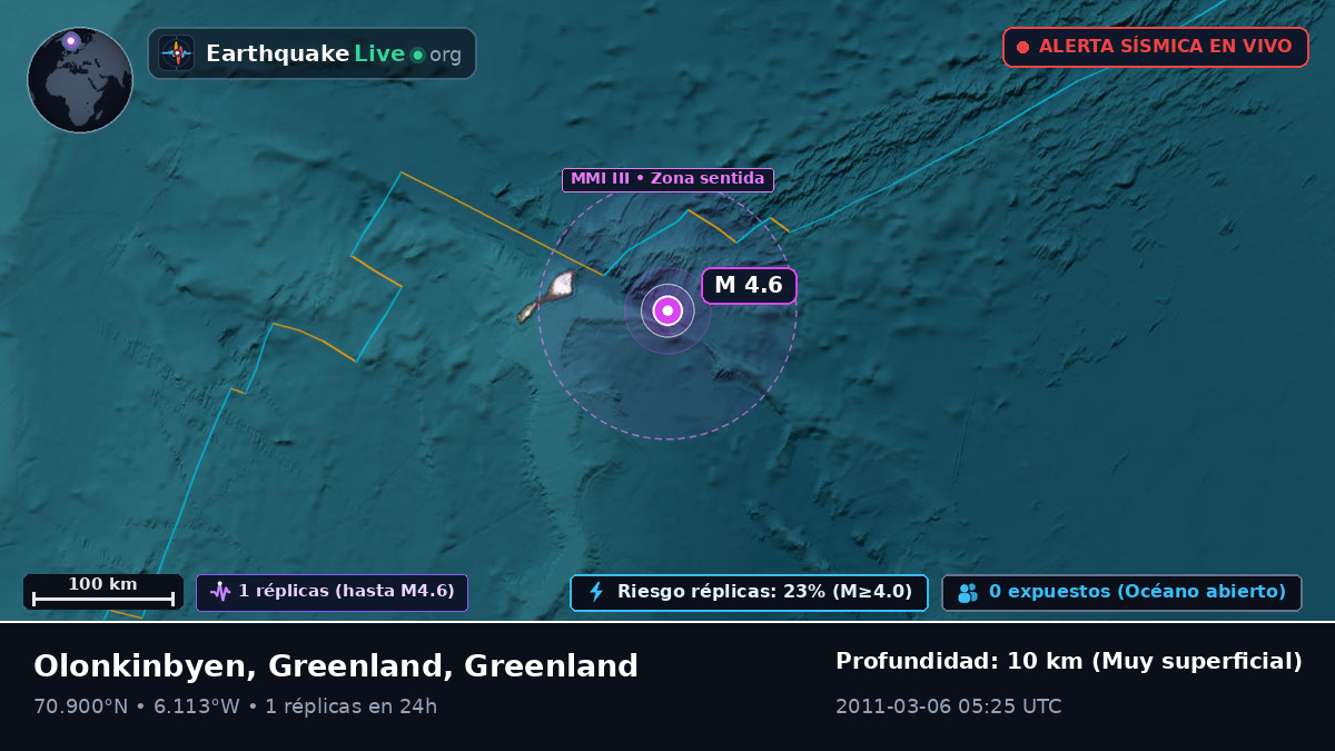 Océano Ártico (Greenland)