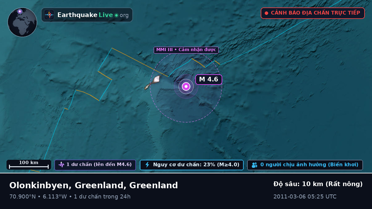Bắc Băng Dương (Greenland)