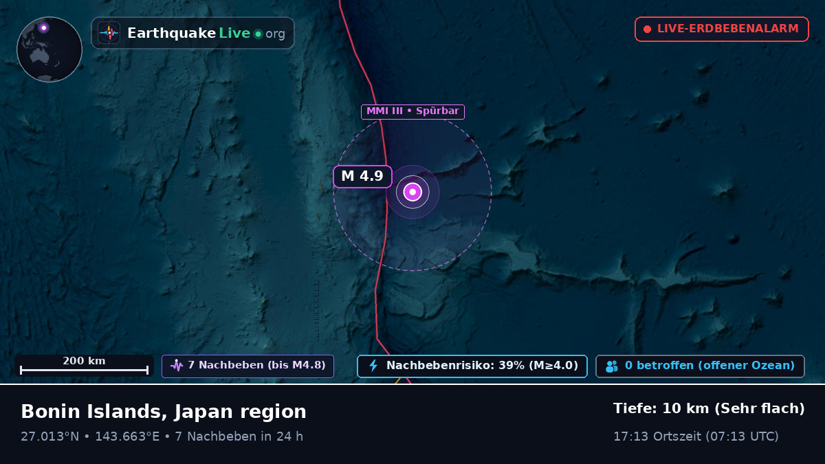 Nordpazifik (Japan)