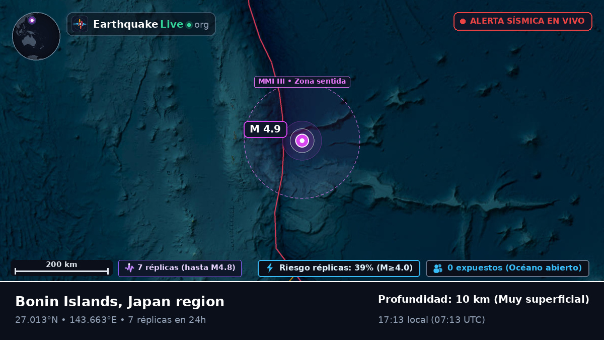 Océano Pacífico Norte (Japón)