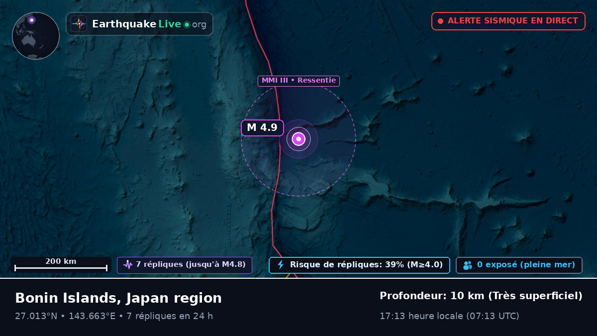 Océan Pacifique Nord (Japon)