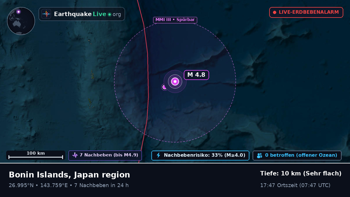 Nordpazifik (Japan)