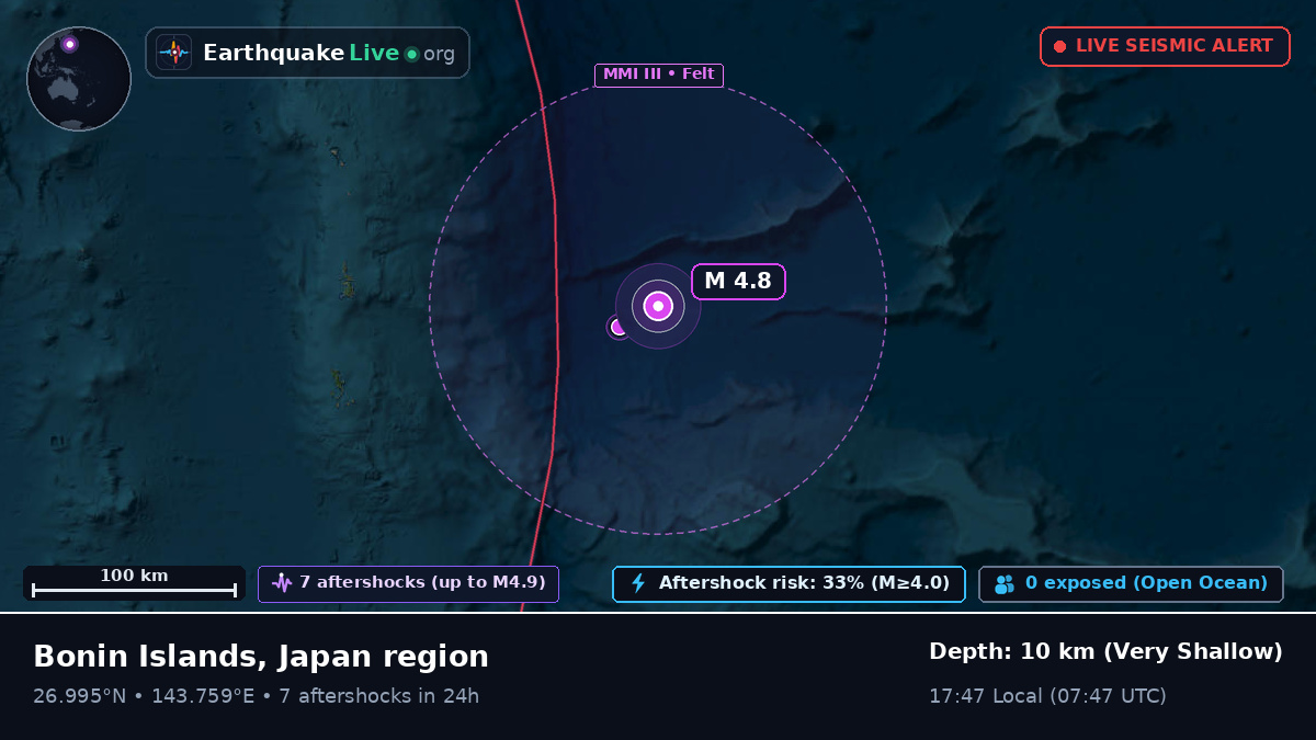 North Pacific Ocean (Japan)