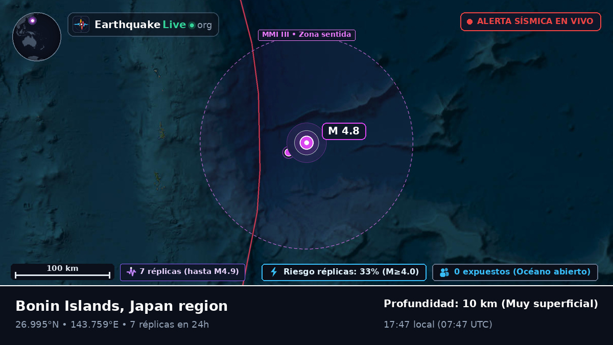 Océano Pacífico Norte (Japón)