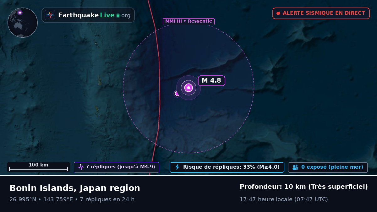 Océan Pacifique Nord (Japon)
