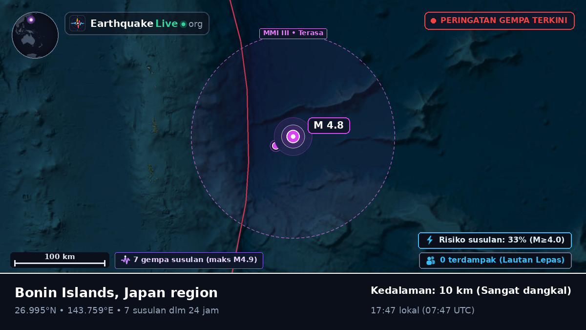 Samudra Pasifik Utara (Jepang)