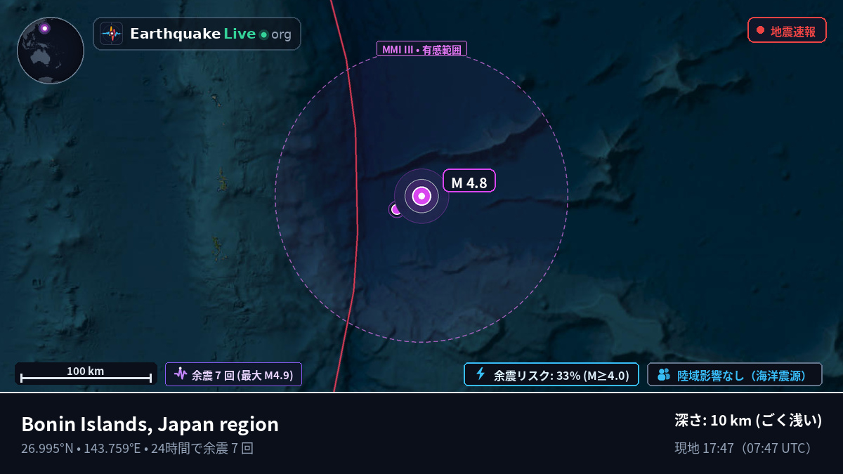 北太平洋 (日本)