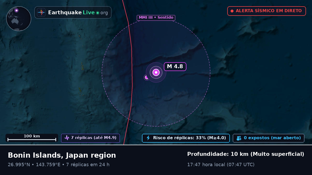 Oceano Pacífico Norte (Japão)