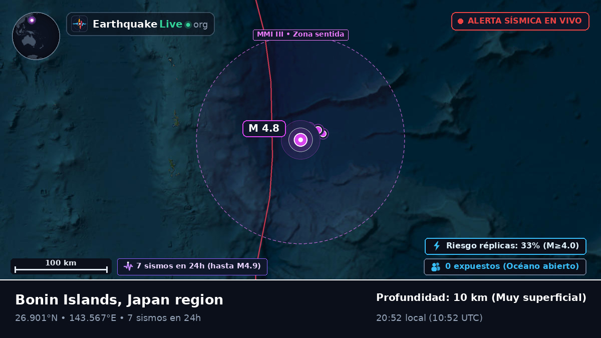 Océano Pacífico Norte (Japón)