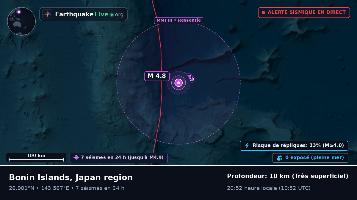 Océan Pacifique Nord (Japon)