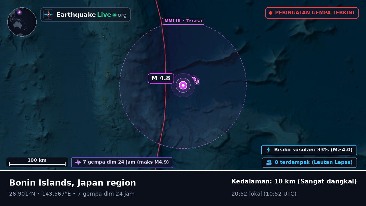Samudra Pasifik Utara (Jepang)