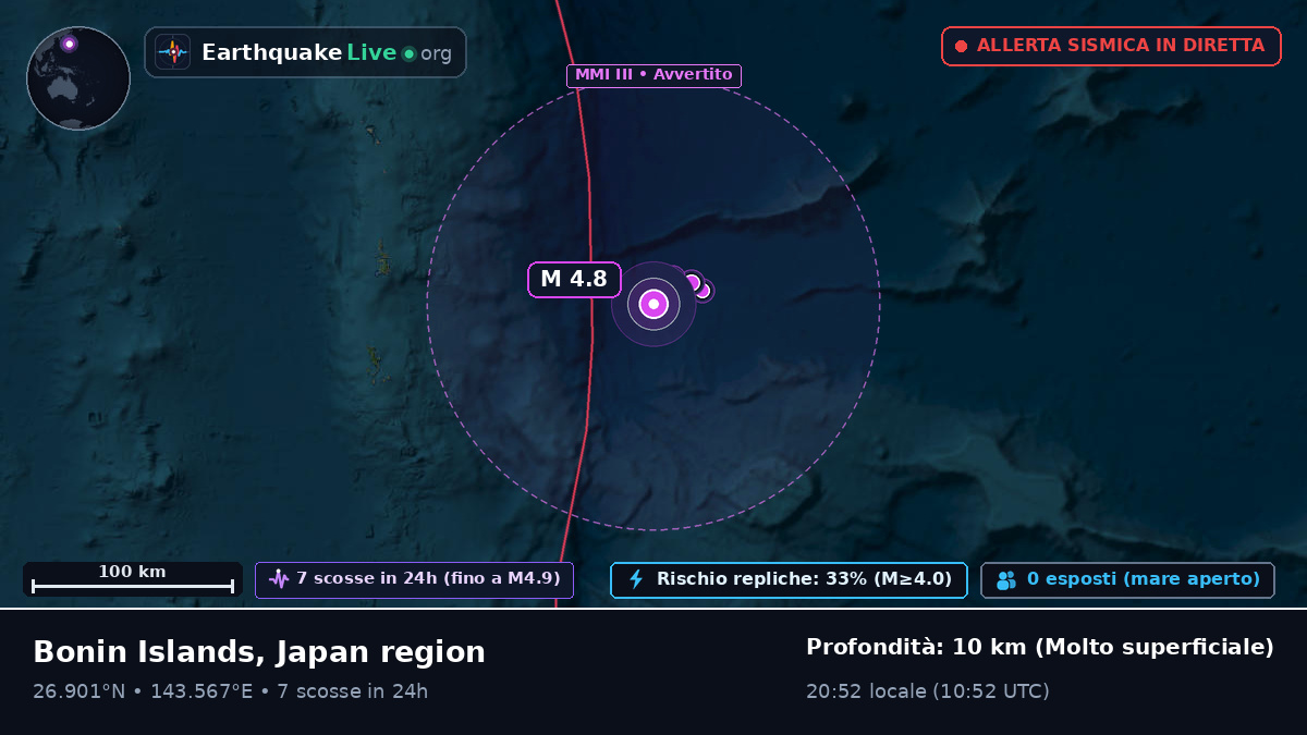 Oceano Pacifico settentrionale (Giappone)