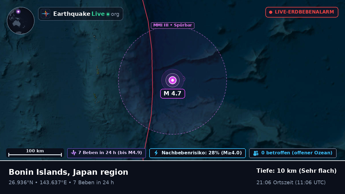 Nordpazifik (Japan)