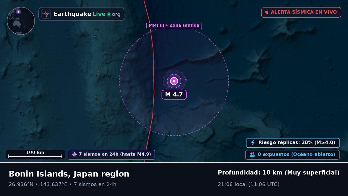 Océano Pacífico Norte (Japón)