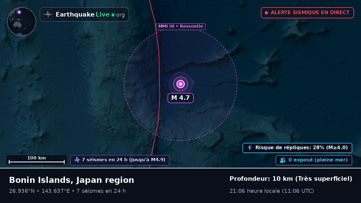 Océan Pacifique Nord (Japon)