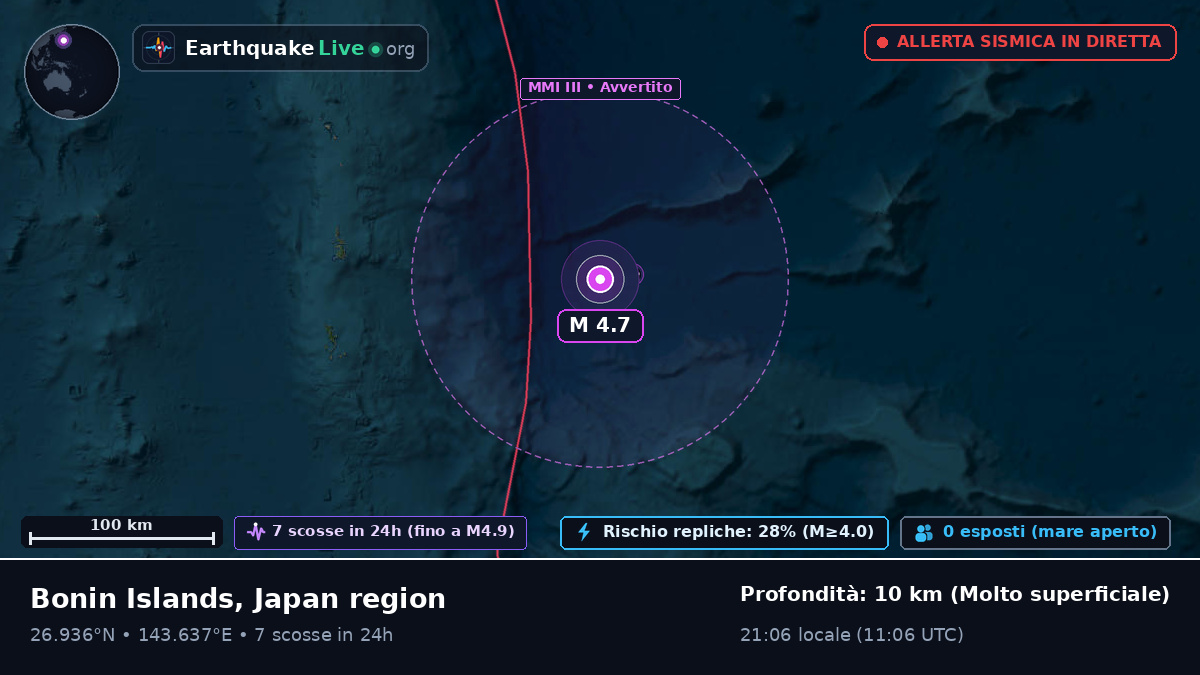 Oceano Pacifico settentrionale (Giappone)