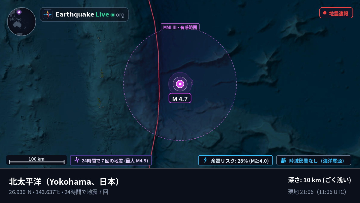 北太平洋 (日本)