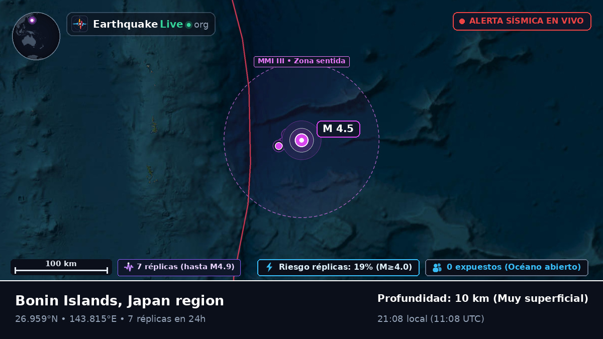 Océano Pacífico Norte (Japón)