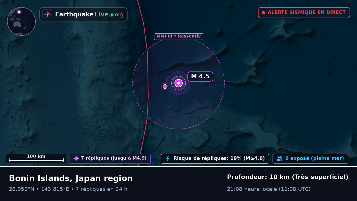 Océan Pacifique Nord (Japon)
