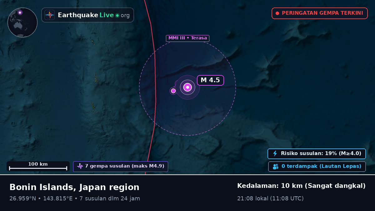 Samudra Pasifik Utara (Jepang)