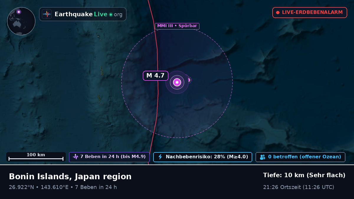 Nordpazifik (Japan)