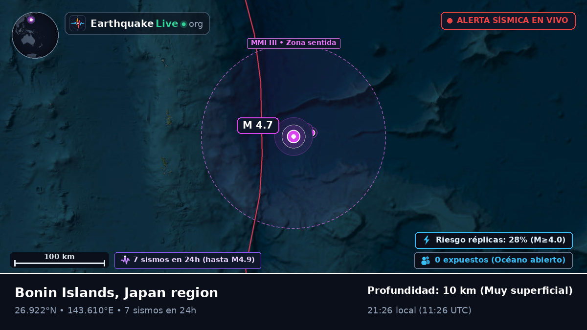 Océano Pacífico Norte (Japón)