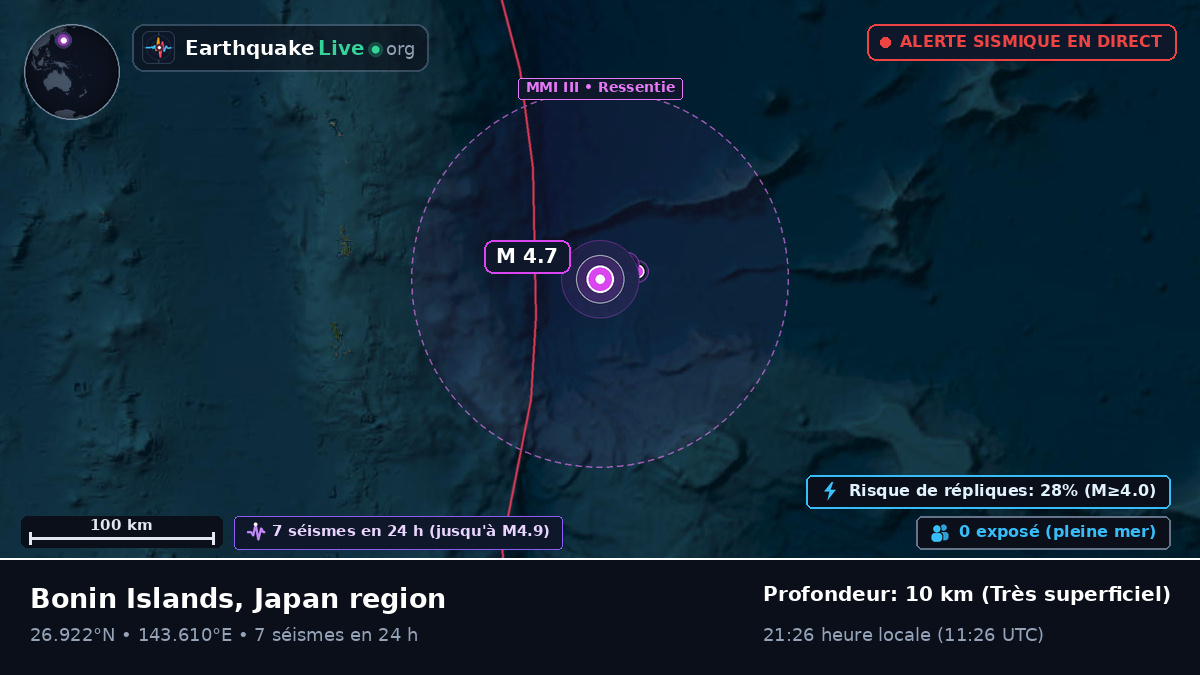 Océan Pacifique Nord (Japon)