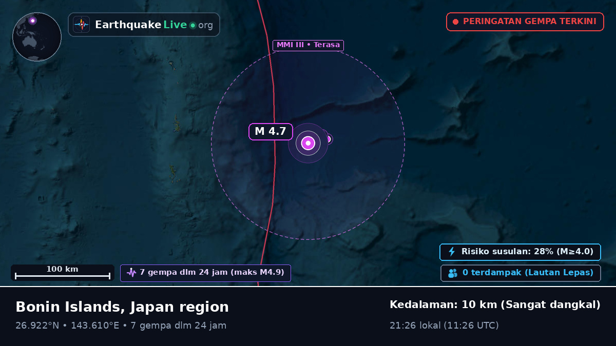 Samudra Pasifik Utara (Jepang)
