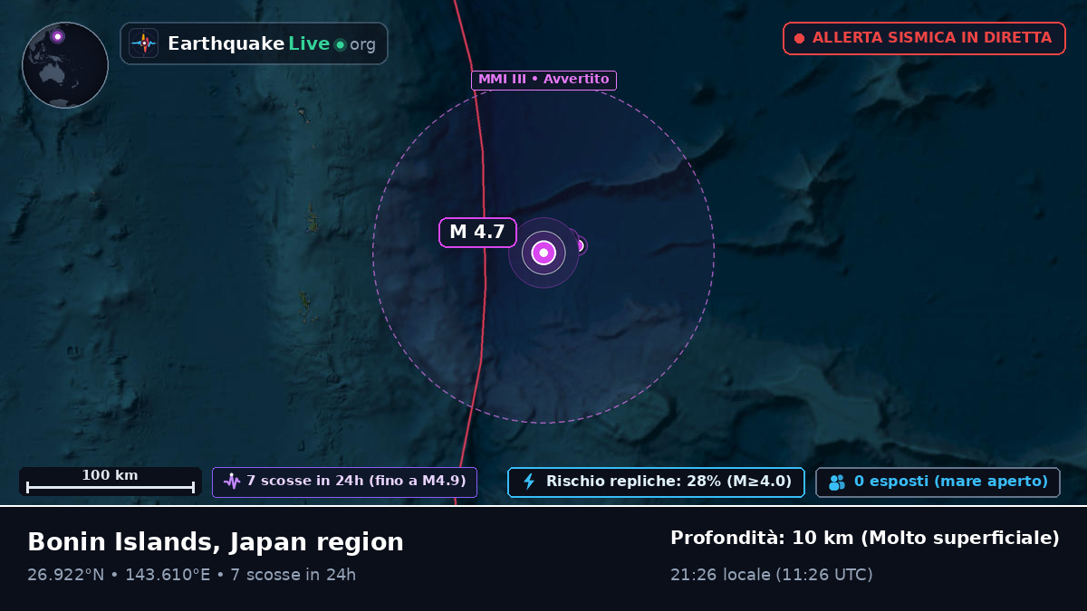 Oceano Pacifico settentrionale (Giappone)
