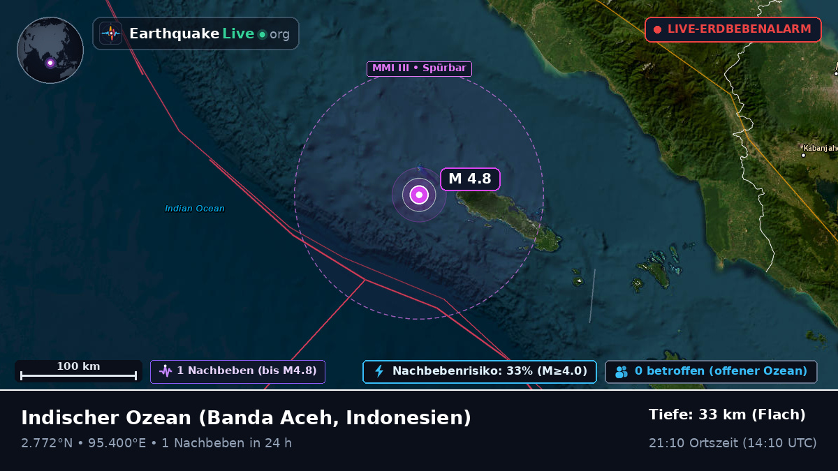 Indischer Ozean (Indonesien)