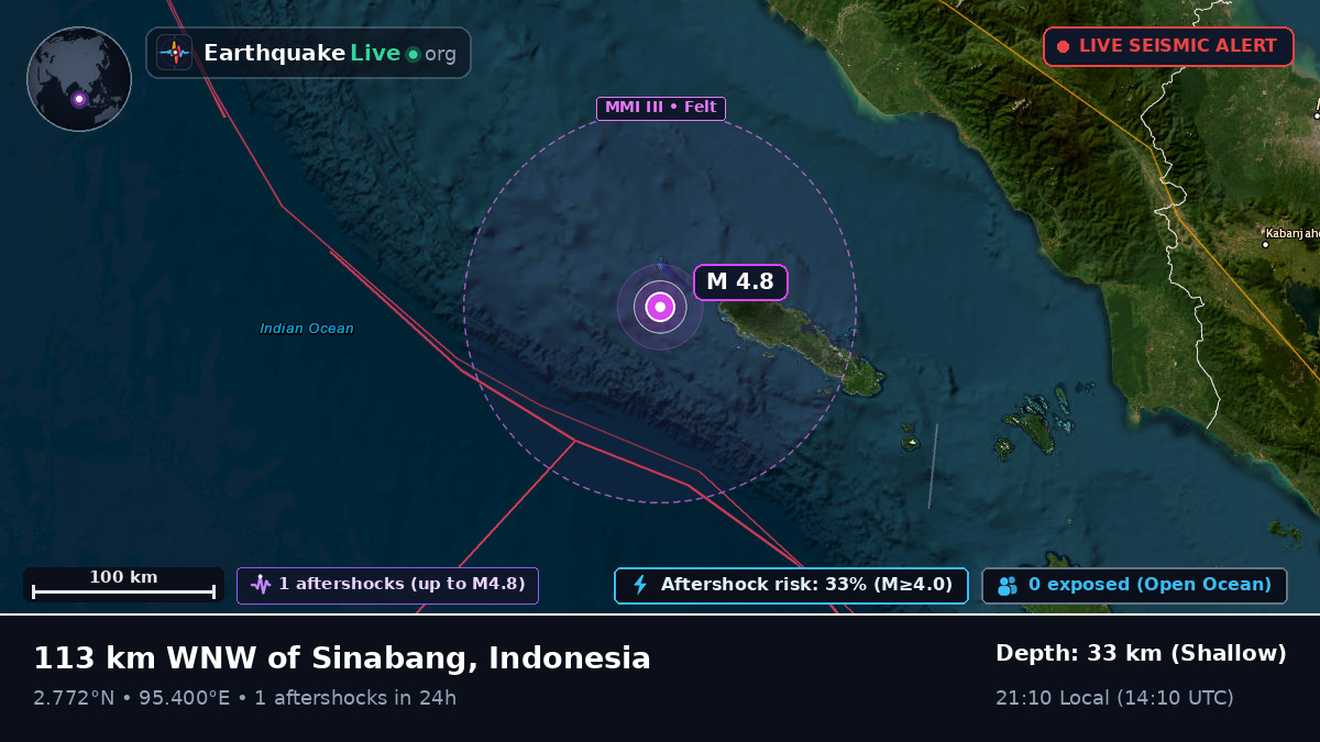 Indian Ocean (Indonesia)