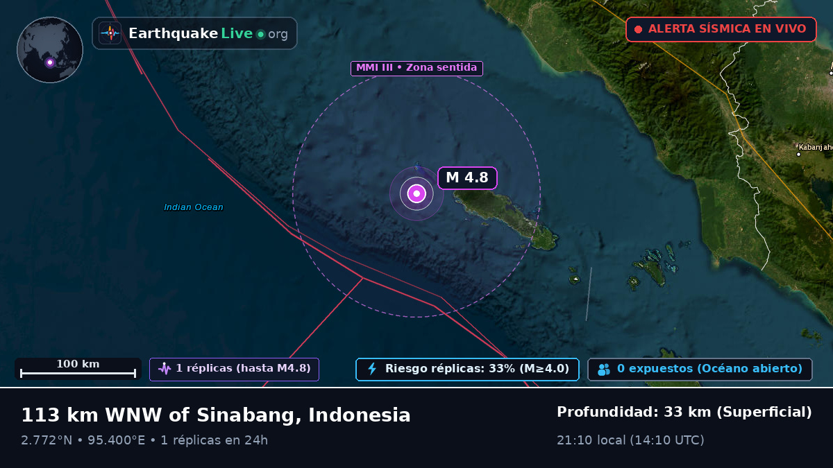 Océano Índico (Indonesia)