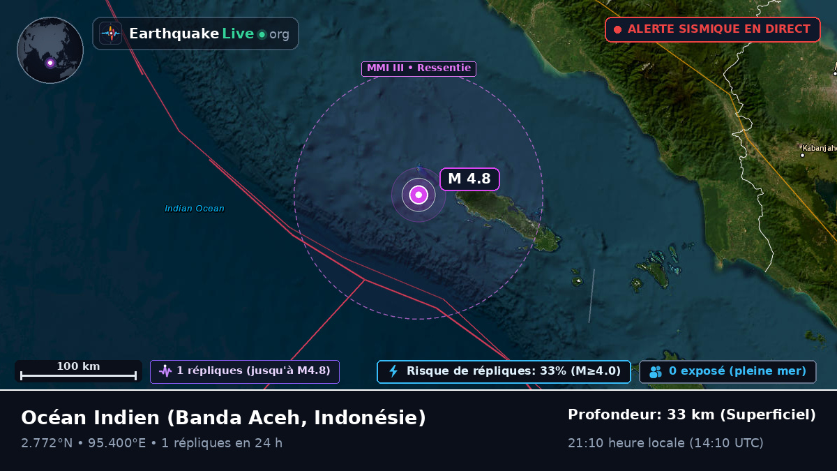 Océan Indien (Indonésie)