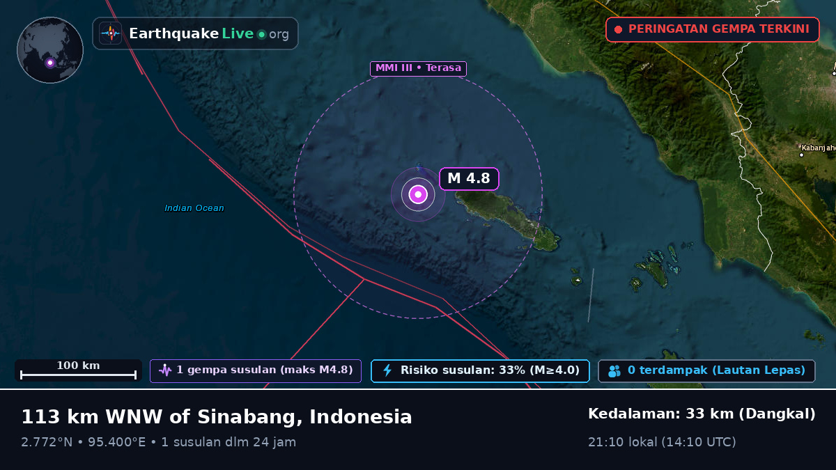 Samudra Hindia (Indonesia)