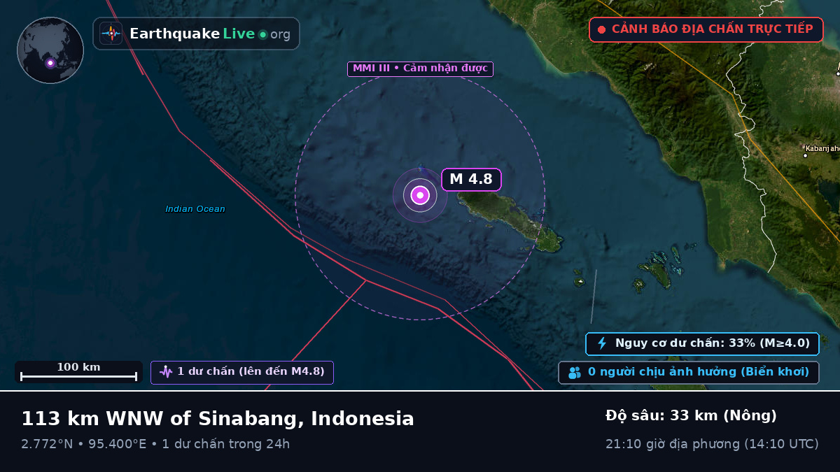 Ấn Độ Dương (Indonesia)