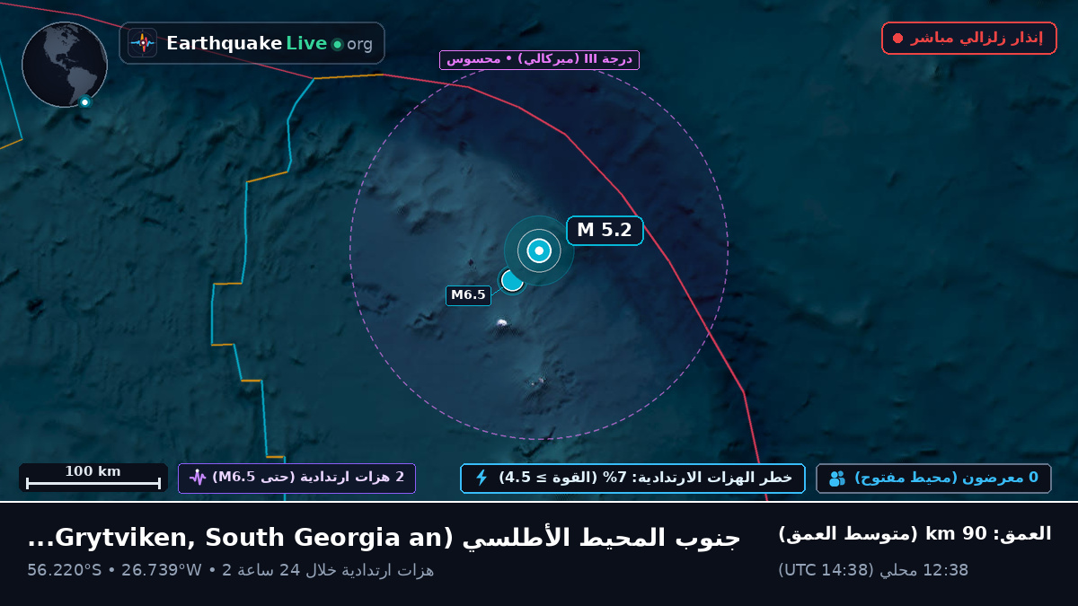 جنوب المحيط الأطلسي (South Georgia and the Islands)