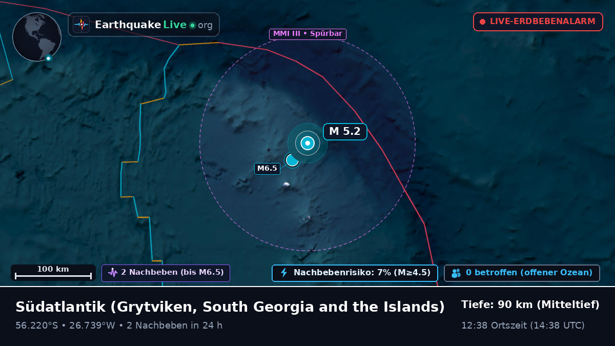 Südatlantik (South Georgia and the Islands)