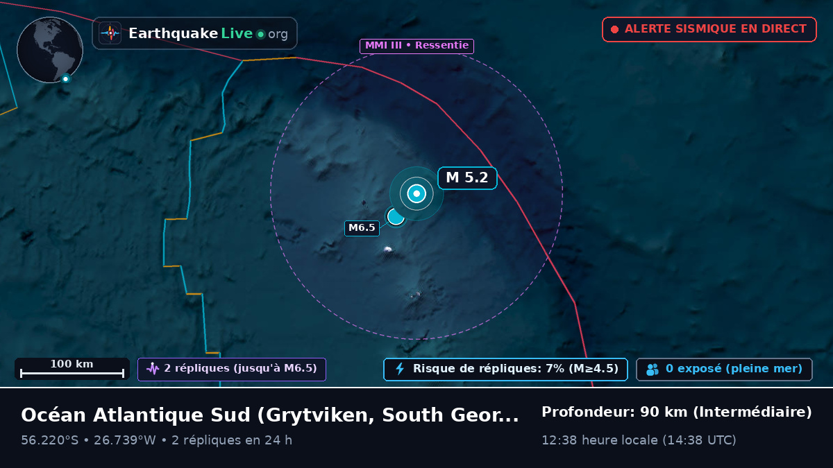 Océan Atlantique Sud (South Georgia and the Islands)