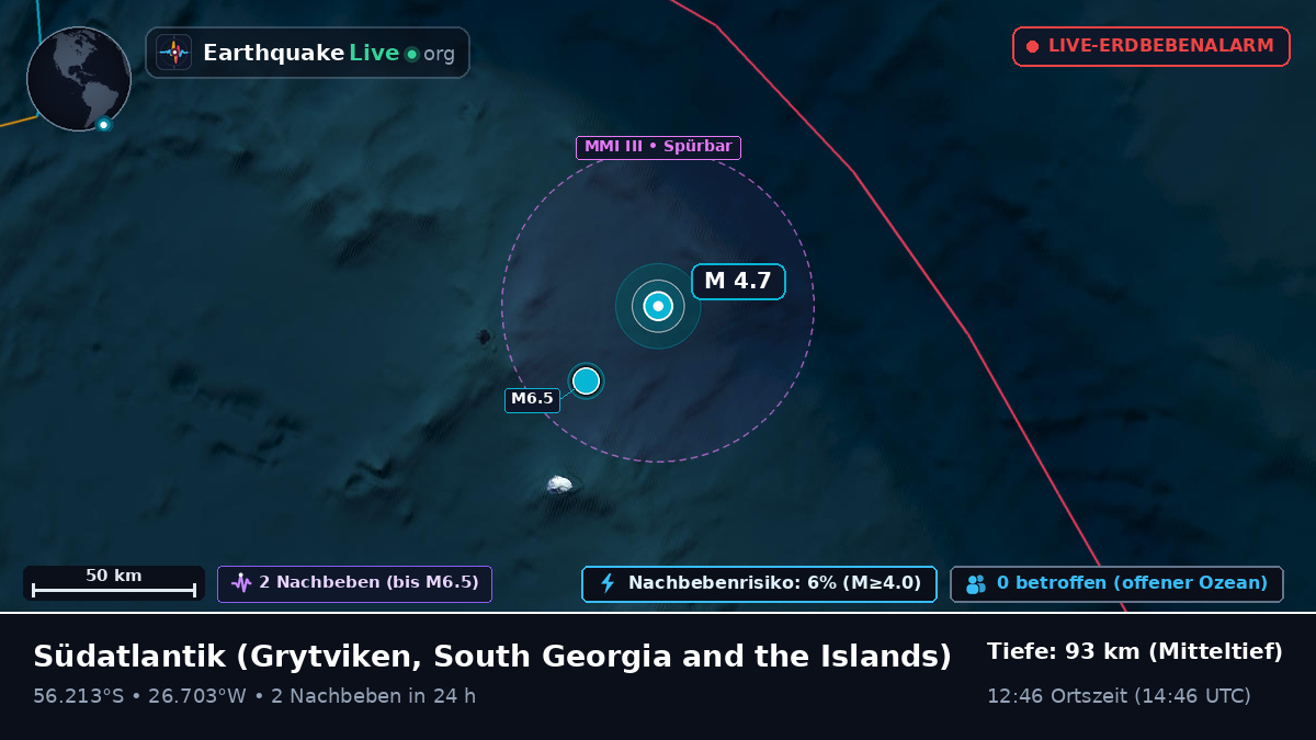 Südatlantik (South Georgia and the Islands)