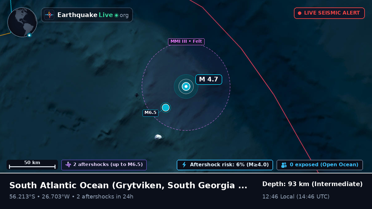 South Atlantic Ocean (South Georgia and the Islands)