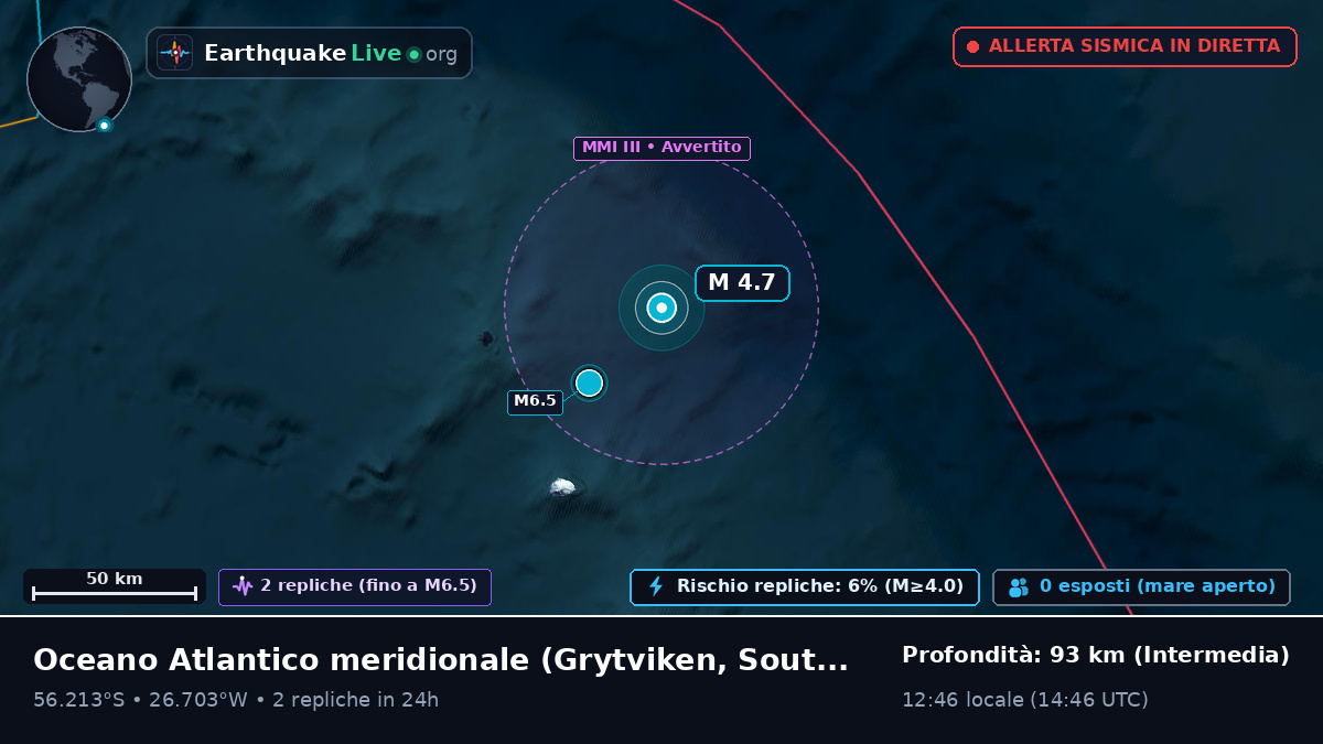 Oceano Atlantico meridionale (South Georgia and the Islands)