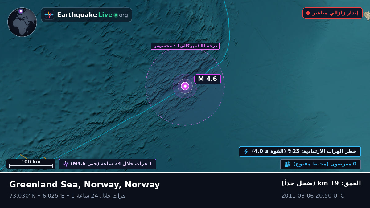 المحيط المتجمد الشمالي (Norway)