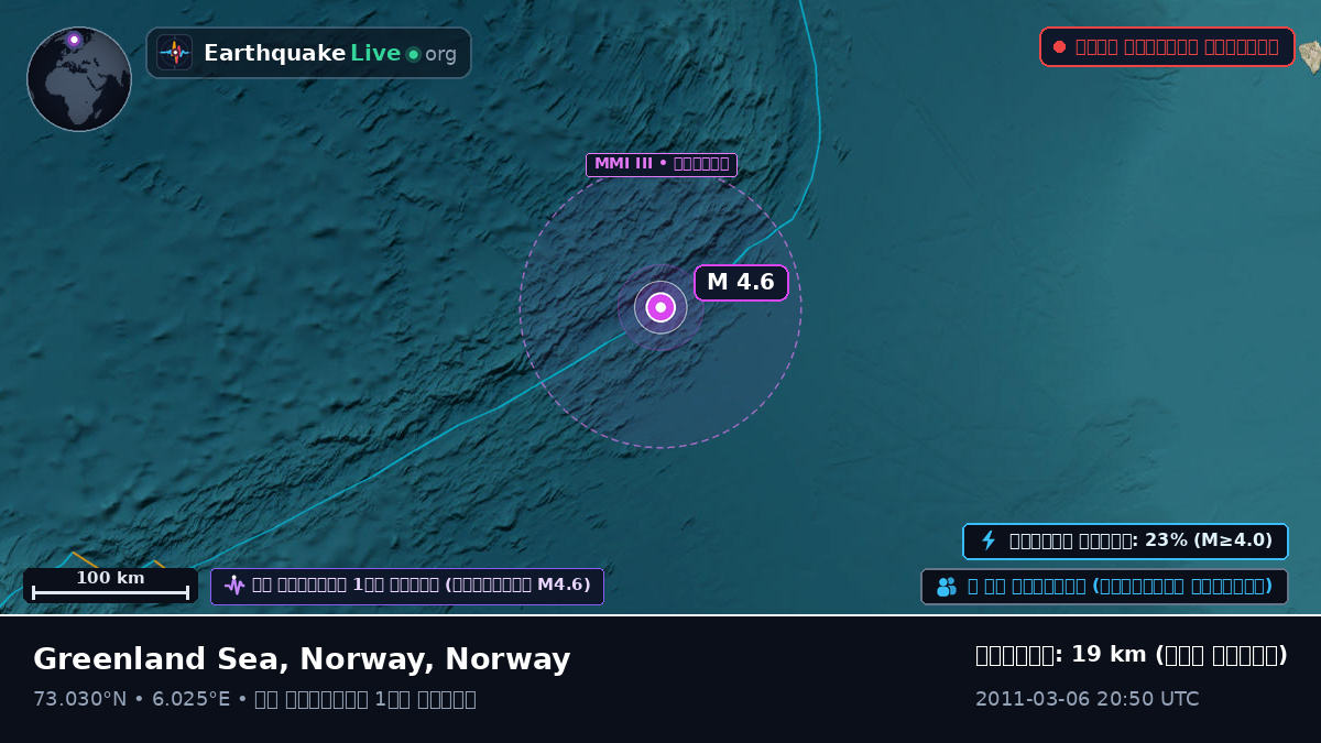 উত্তর মহাসাগর (Norway)