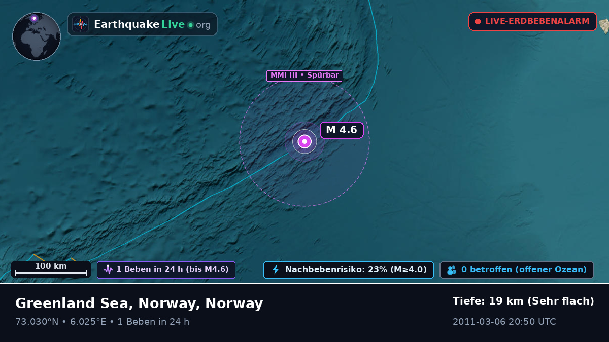 Arktischer Ozean (Norway)