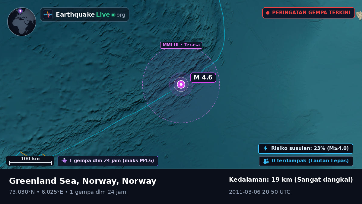 Samudra Arktik (Norway)