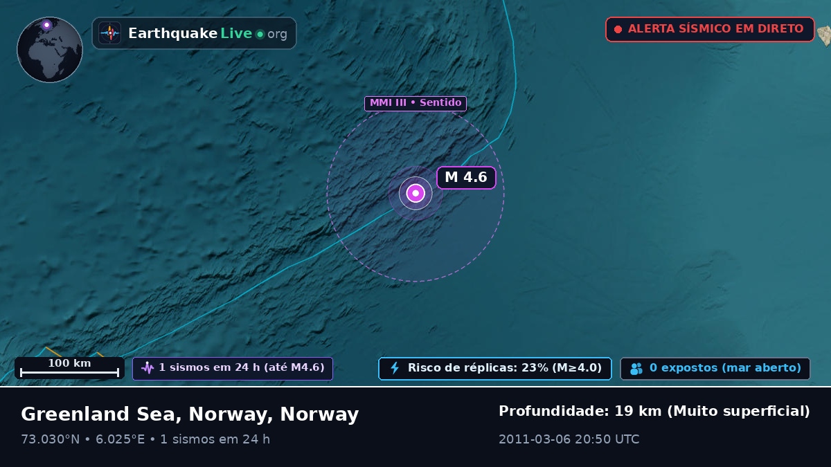 Oceano Ártico (Norway)