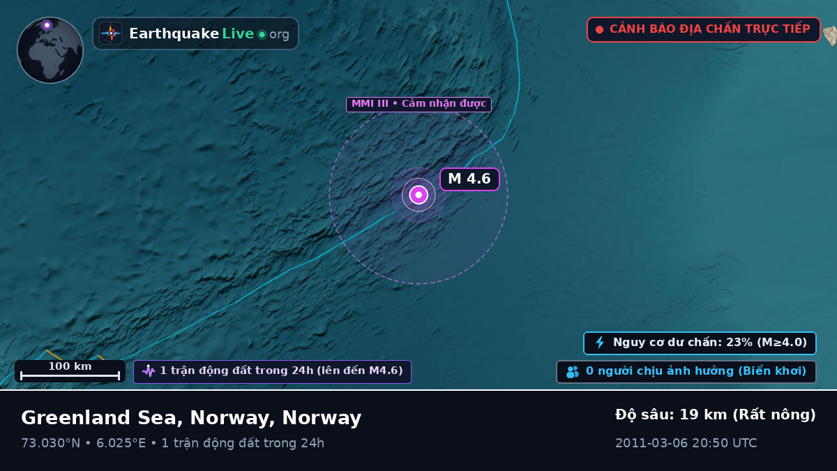 Bắc Băng Dương (Norway)
