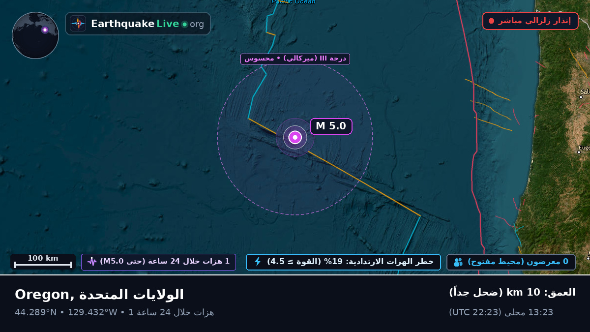 شمال المحيط الهادئ (الولايات المتحدة)